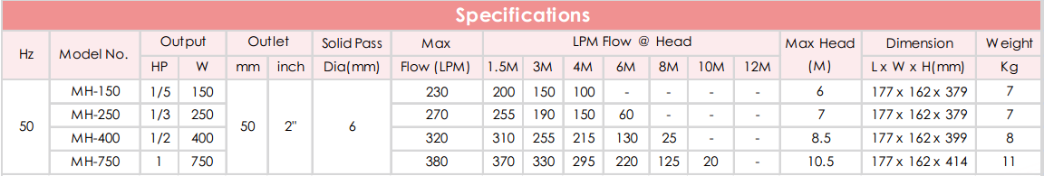 Bơm chìm nước thải APP MH-400