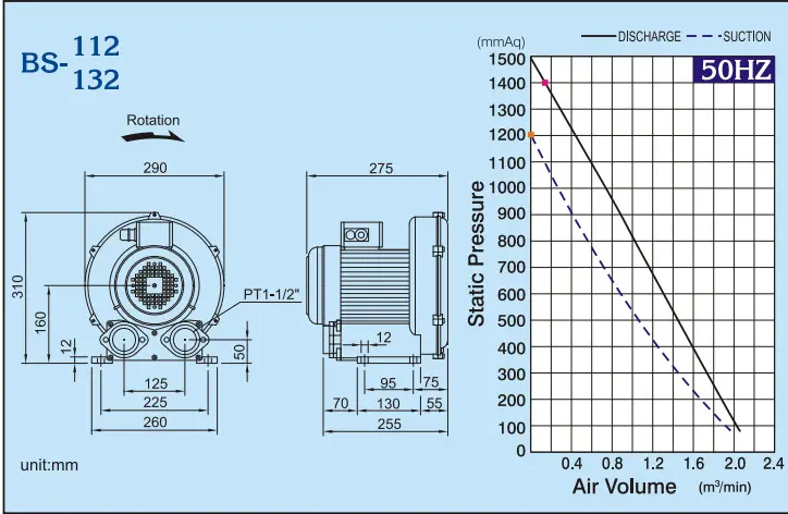 Máy thổi khí Showfou BS-112