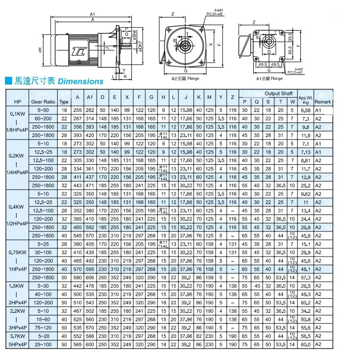 Motor khuấy Tunglee