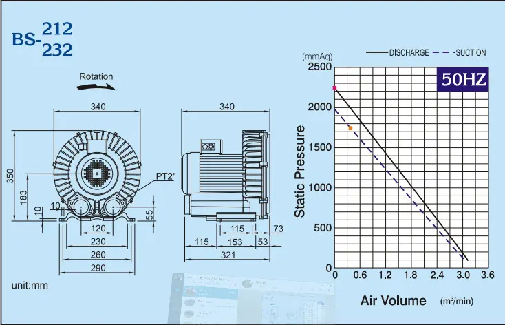 Máy thổi khí Showfou BS-212