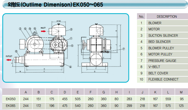 Máy thổi khí KFM EK065