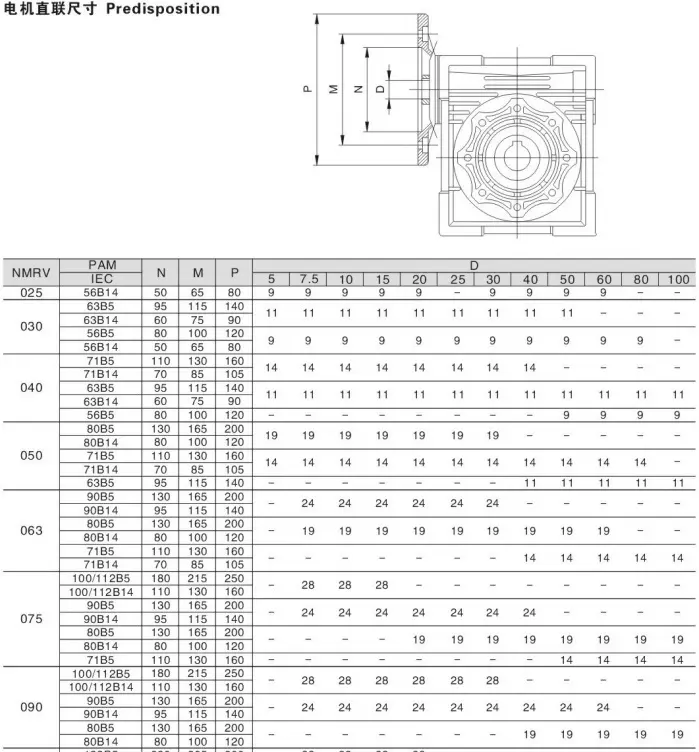 Hộp số giảm tốc NMRV