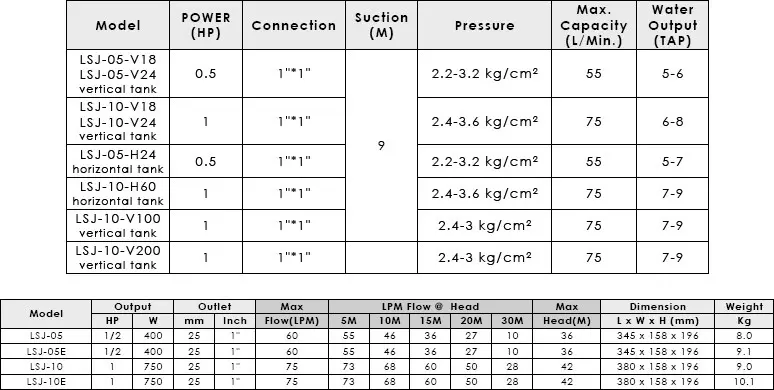 Bơm dầu APP LSJ-05D