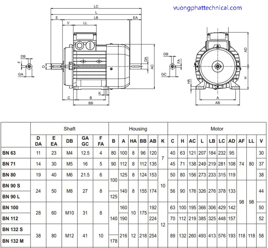 Thông số kỹ thuật motor chân đế Bonfiglioli