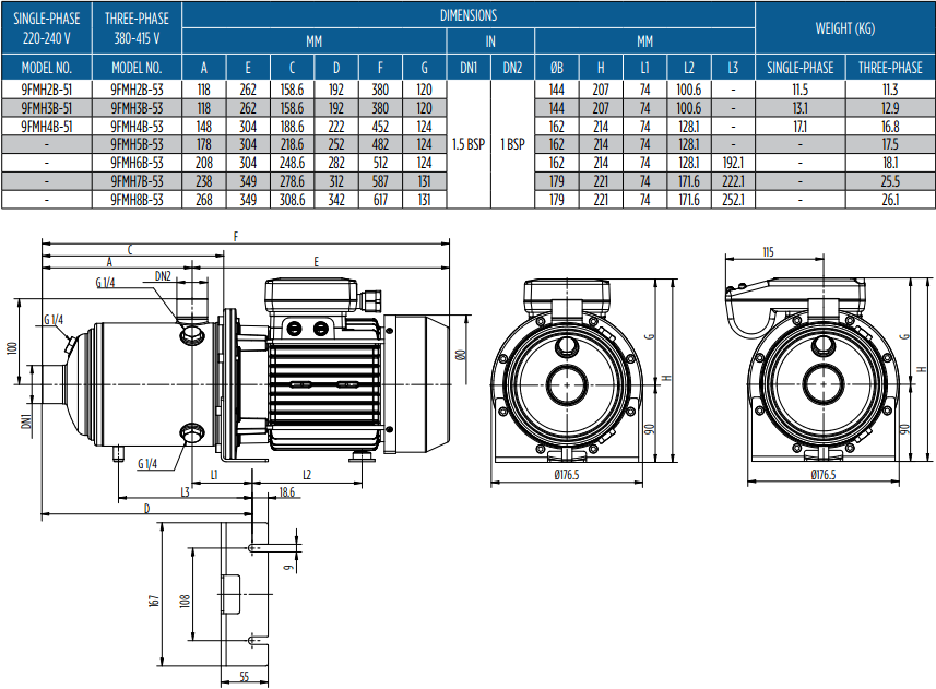 Bơm trục ngang đa tầng cánh 9FMH6B-53