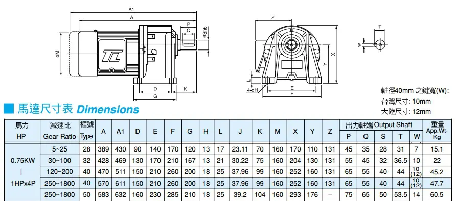 Motor Giảm Tốc Chân Đế Tunglee 1HP