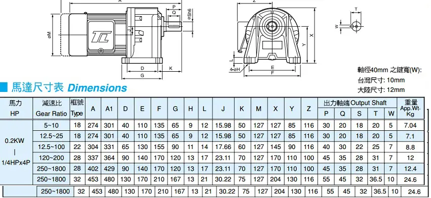 Motor Giảm Tốc Chân Đế Tunglee 1/4HP