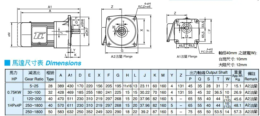 Motor Giảm Tốc Mặt Bích Tunglee 1HP