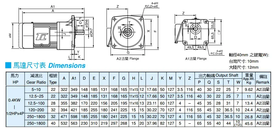 Motor Giảm Tốc Mặt Bích Tunglee 0.4KW