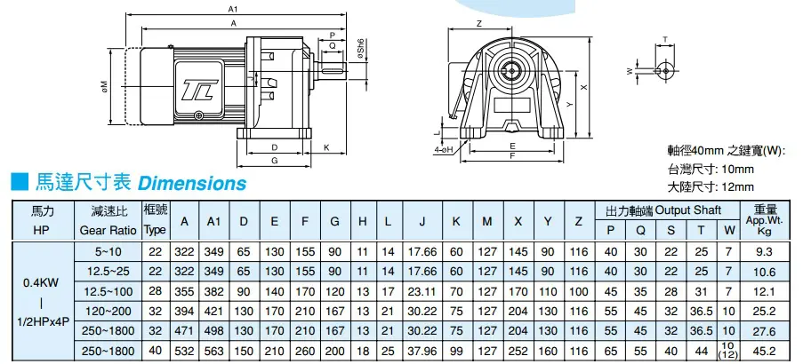 Motor Giảm Tốc Chân Đế Tunglee 1/2HP