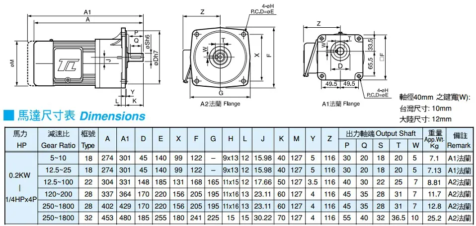 Motor Giảm Tốc Mặt Bích Tunglee 02KW