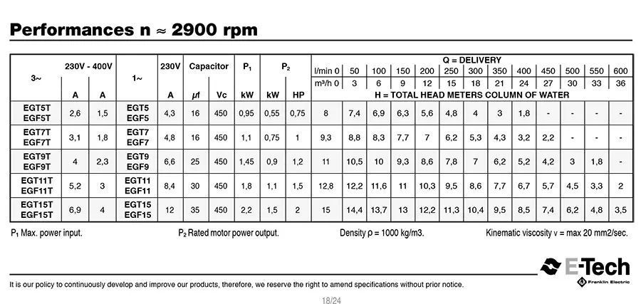 Bơm Chìm Nước Thải Franklin EGT 15T