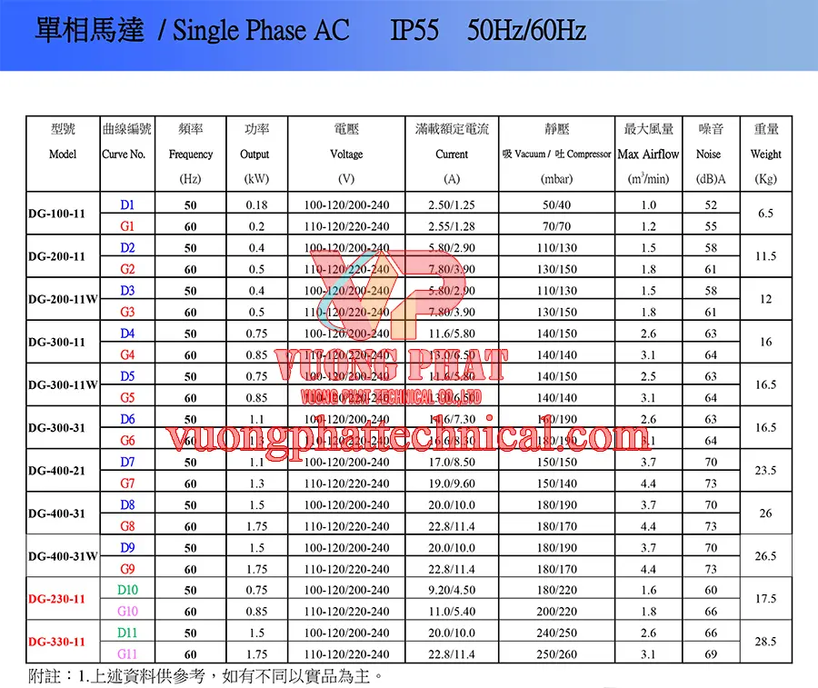 Máy thổi khí Dargang DG-300-11