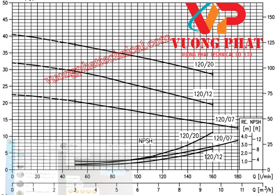 Bơm ly tâm trục ngang Ebara CDX 120/07