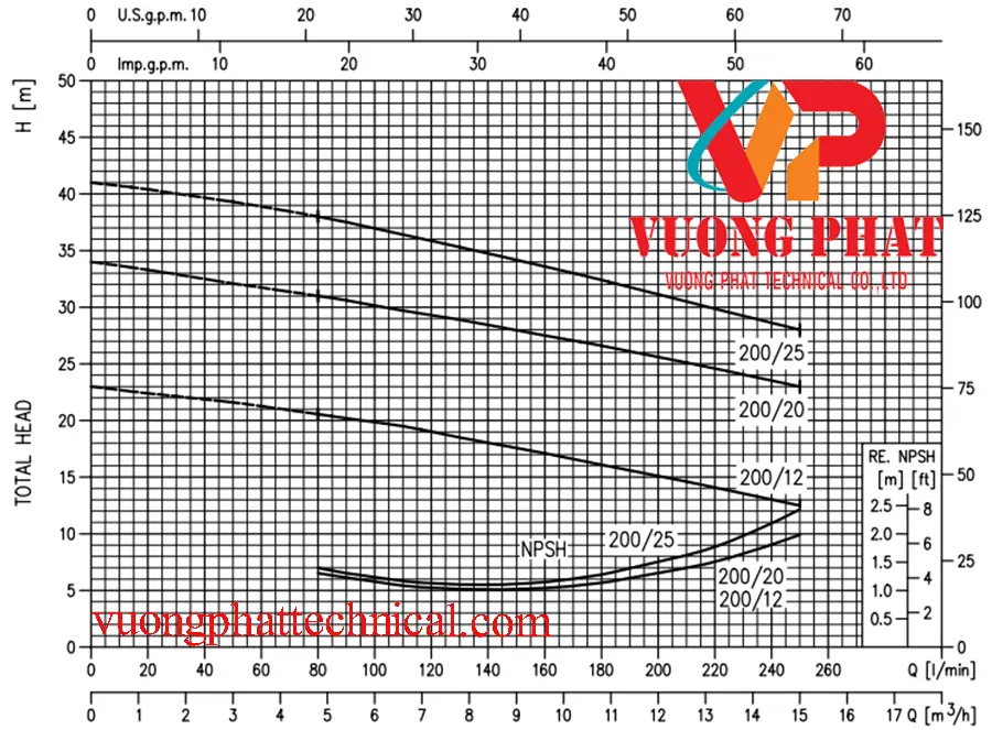 Bơm ly tâm trục ngang Ebara CDX 200/12