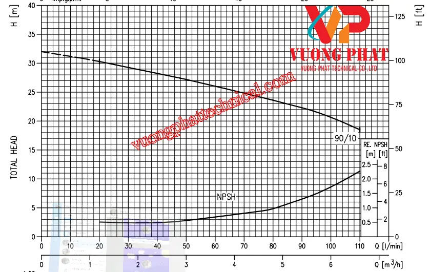 Bơm ly tâm trục ngang Ebara CDX 90/10