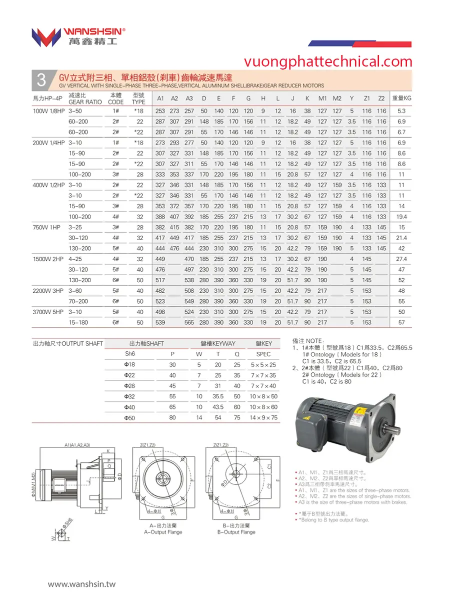 Motor Giảm Tốc Wanshsin Đài Loan