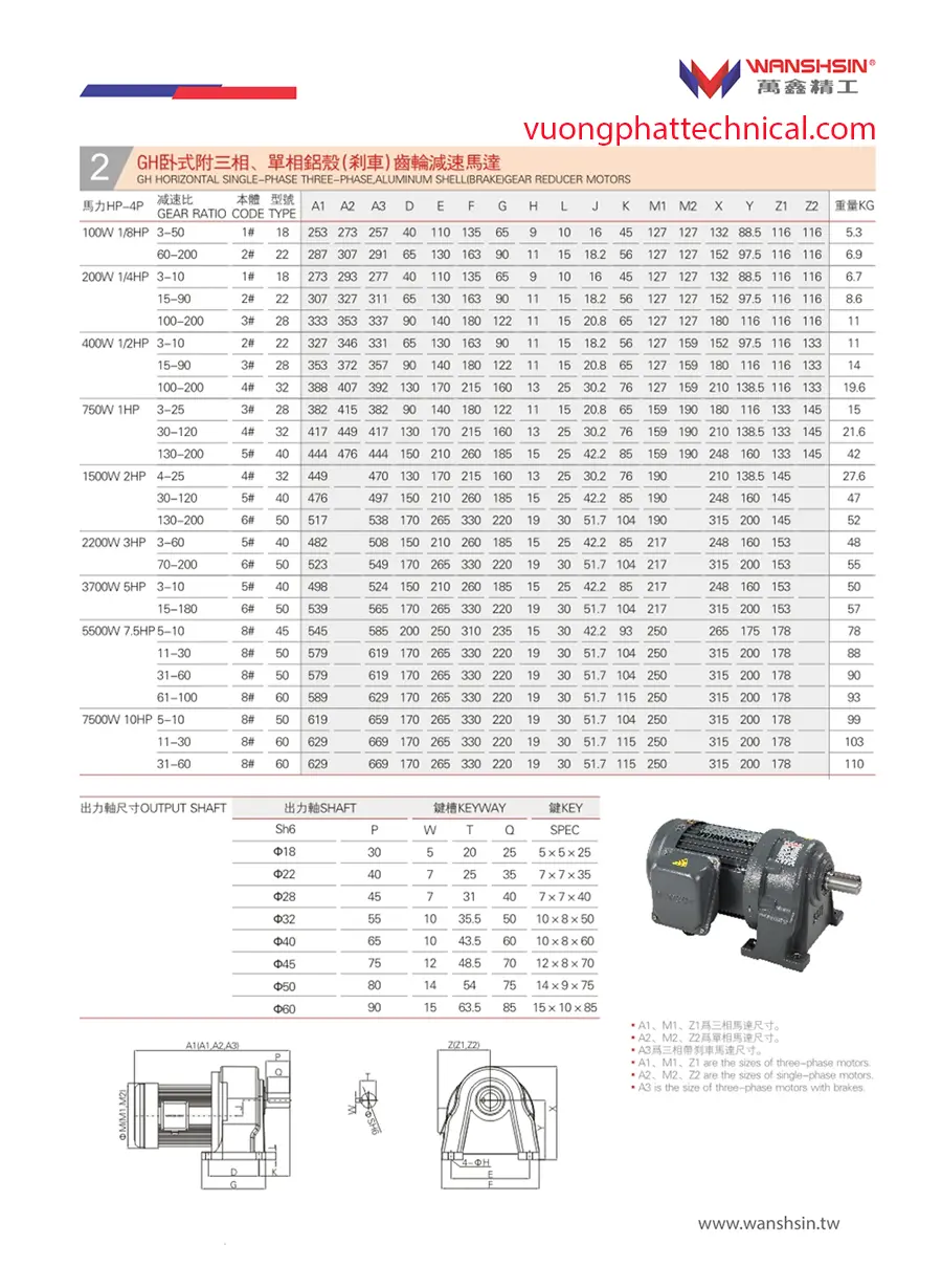 Motor Giảm Tốc Wanshsin Chân Đế