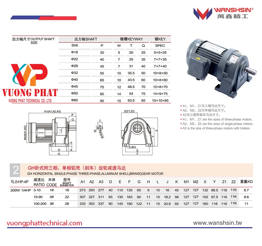 Motor Giảm Tốc Wanshsin Chân Đế 1/4HP