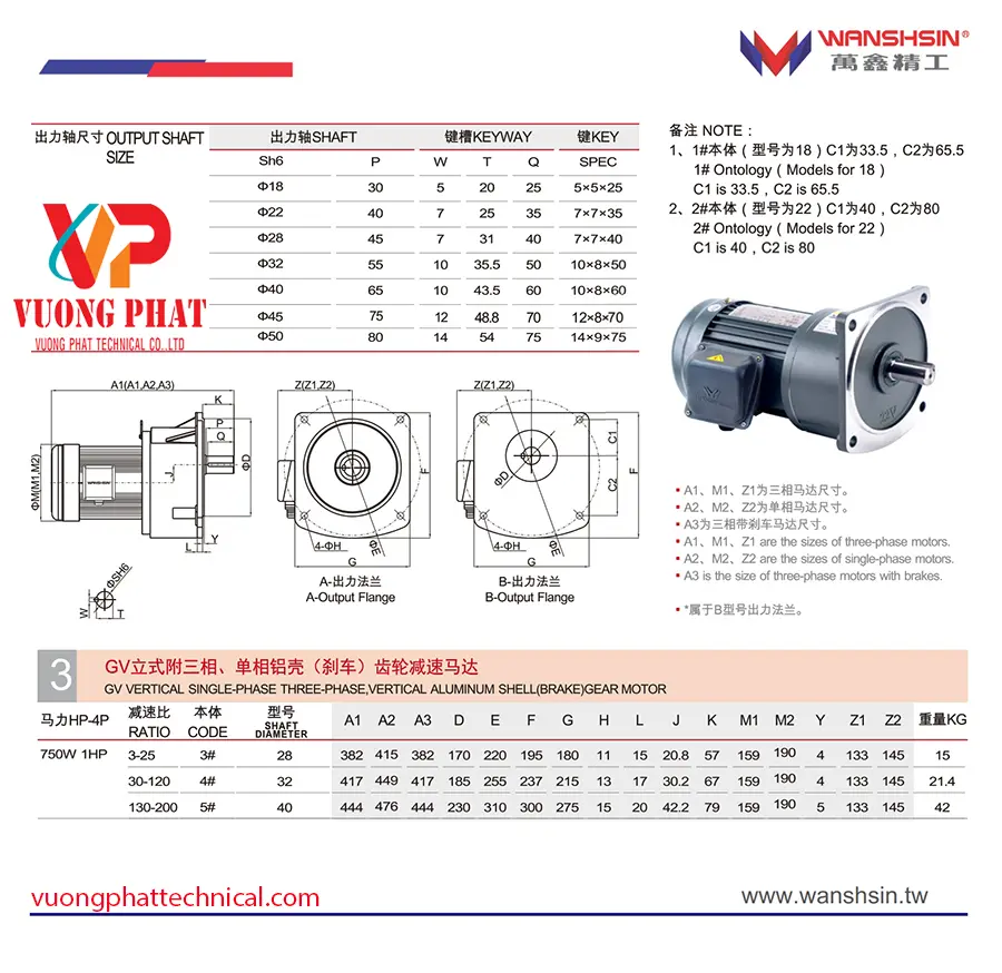 Motor Giảm Tốc Wanshsin Mặt Bích 1HP