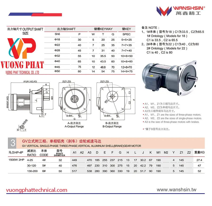 Motor Giảm Tốc Wanshsin Mặt Bích 2HP