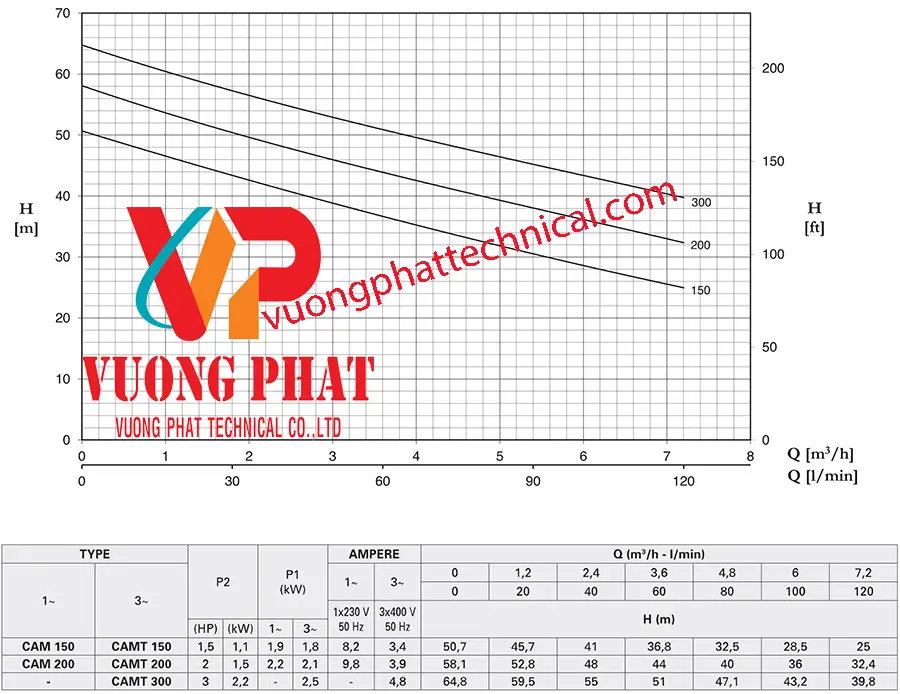 Bơm ly tâm trục ngang Pentax CAM 150