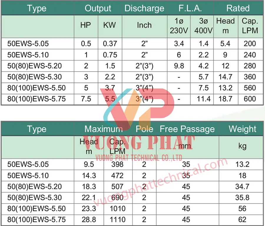 Bơm chìm nước thải Inox đúc 316 Đài Loan