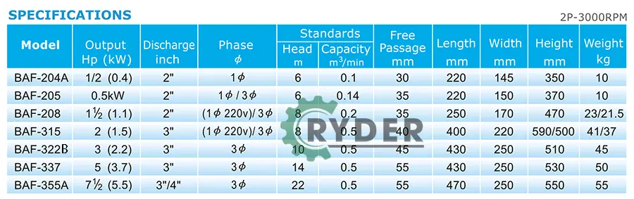 Thông số kỹ thuật RYDER BAF