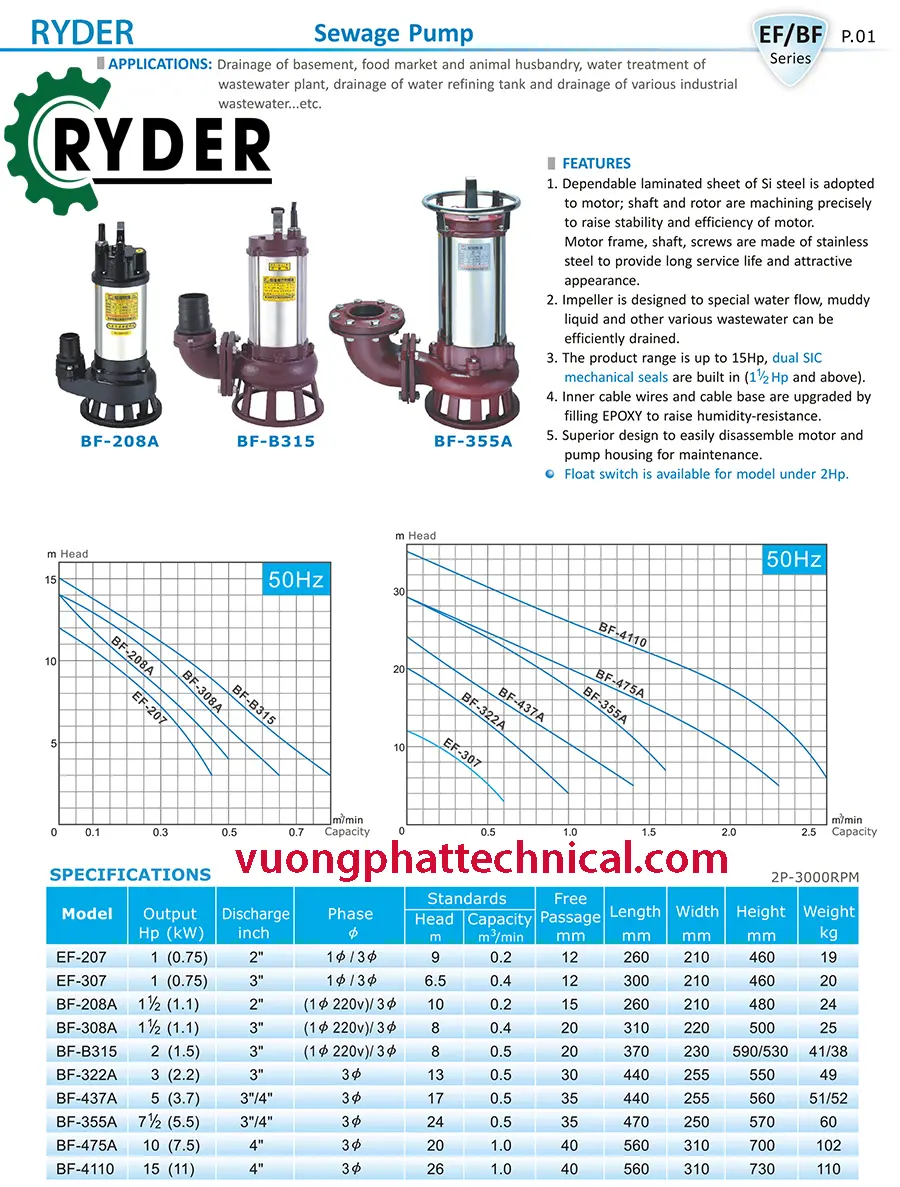 THÔNG SỐ BƠM CHÌM NƯỚC THẢI RYDER BF-437A 5HP