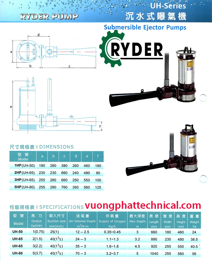 Bơm sục khí chìm Ryder