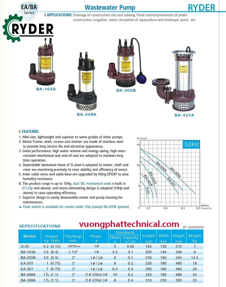 Thông số kỹ thuật bơm chìm nước thải Ryder EA-207 1HP