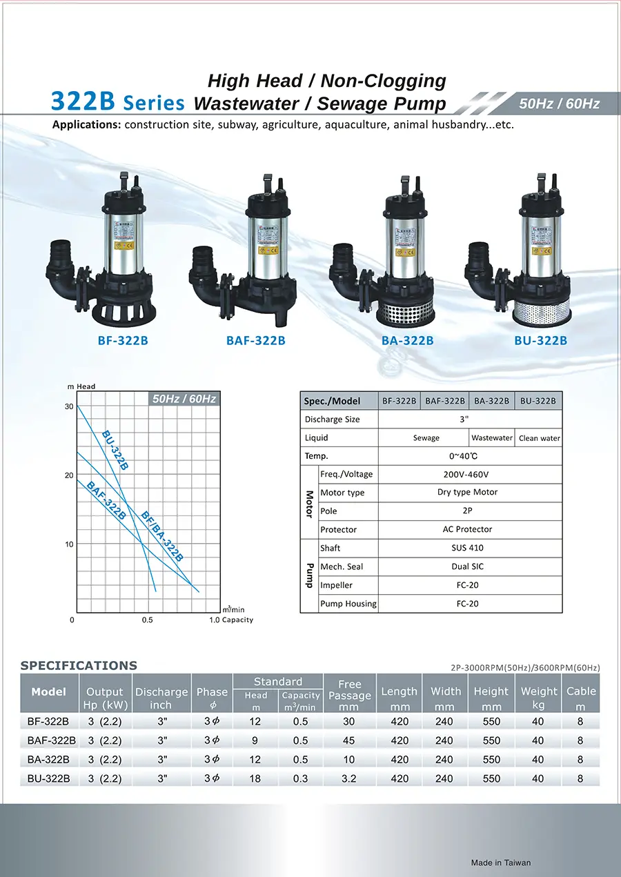 Bơm chìm nước thải BAF-322B