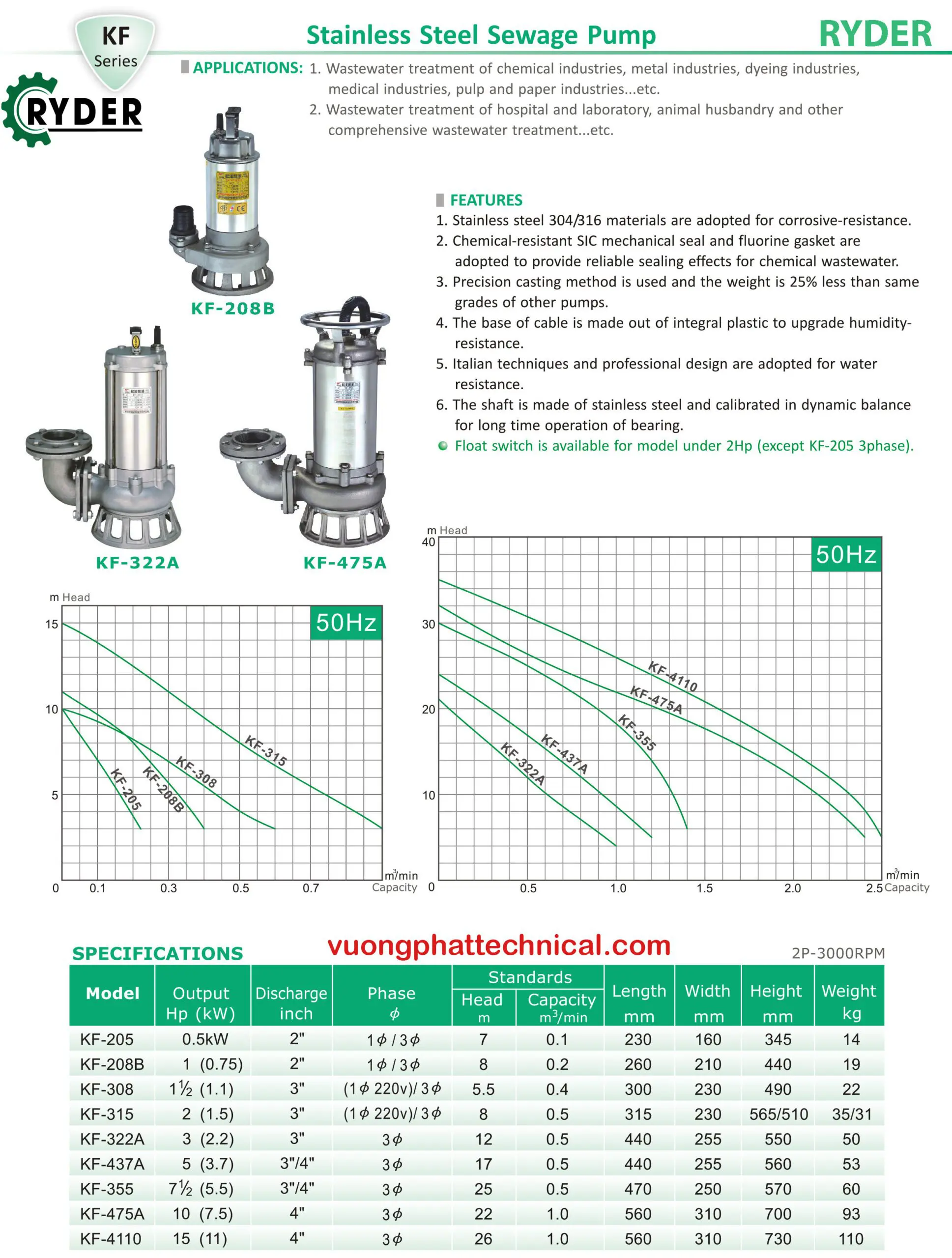 Bơm chìm nước thải Inox Ryder KF-205