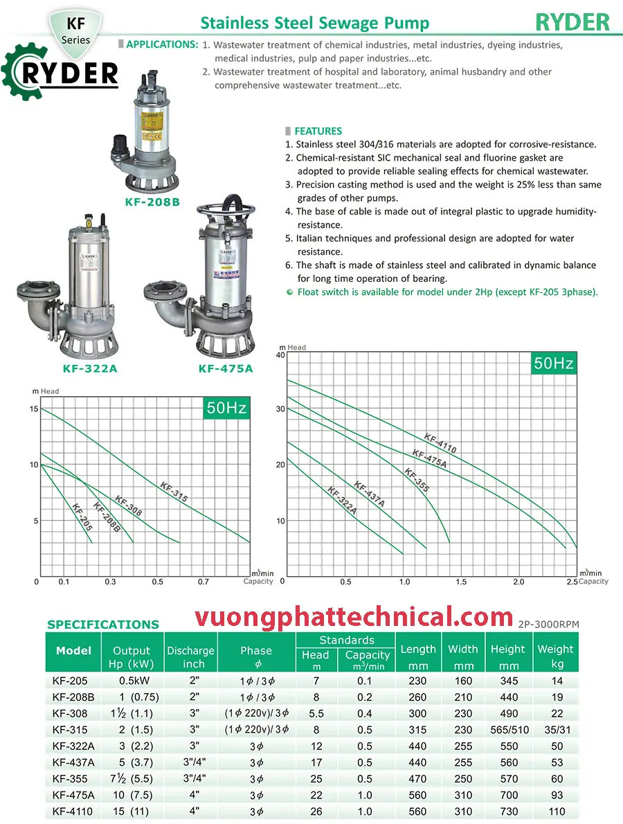 THÔNG SỐ KỸ THUẬT MÁY BƠM CHÌM NƯỚC THẢI ĐÀI LOAN RYDER